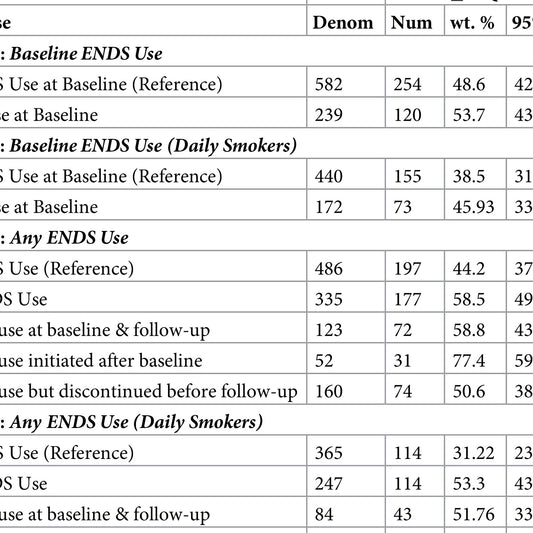 Questionable Anti-Vaping Studies